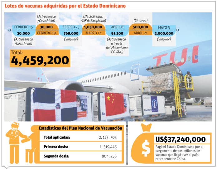 A vacunarse los mayores de 18 años a partir del lunes en RD