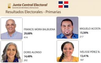 Francis Mora, Miguelo Acosta y Doris Alonso ganan candidaturas a regidores por el PRM en Río San Juan
