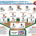 República Dominicana da a conocer su roster definitivo para el Clásico Mundial de Béisbol