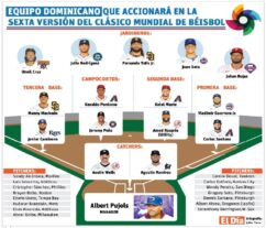 República Dominicana da a conocer su roster definitivo para el Clásico Mundial de Béisbol