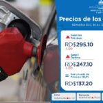 Gobierno aumenta 5 pesos a todas las gasolinas y gasoil