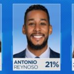Asambleísta Valdez aventaja al dominicano Reynoso en el Distrito 7 de Brooklyn para el Congreso