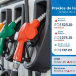 Tijerazo al bolsillo del pueblo! Gobierno dispone un alza en los combutibles; vaticinan aumento general de precios