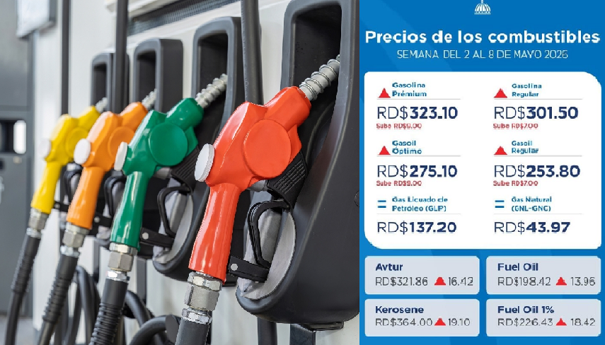 Tijerazo al bolsillo del pueblo! Gobierno dispone un alza en los combutibles; vaticinan aumento general de precios
