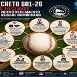 PE aprueba regla supervisión del béisbol profesional y recreativo, academias, ligas, agentes y scouts