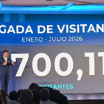 Casi 8 millones de turistas visitaron Rep. Dominicana en primeros 7 meses del 2026; julio alcanzó cifra récord de 921,718