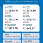 Gobierno dominicano aumenta entre 5 y 9 pesos al galón de combustibles premiums; el GLP sigue igual