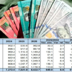 Dominicanos del exterior, el sostén económico de RD; han enviado remesas por US$8,432.7 millones en 8 meses del 2026
