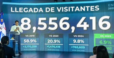 RD recibe 856,858 turistas en 31 días! ministro de Turismo ofrece estadísticas oficiales sobre el mes de agosto