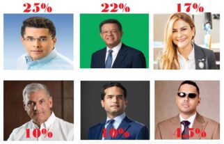 David Collado domina preferencia electoral en Nagua! Supera a Leonel por 3 puntos, a Carolina con 8 y a Gonzalo con 15