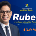 Rubén Santos lidera intención de voto en PRM con un 43.9% para alcaldía de Río San Juan, segun SONDEOS